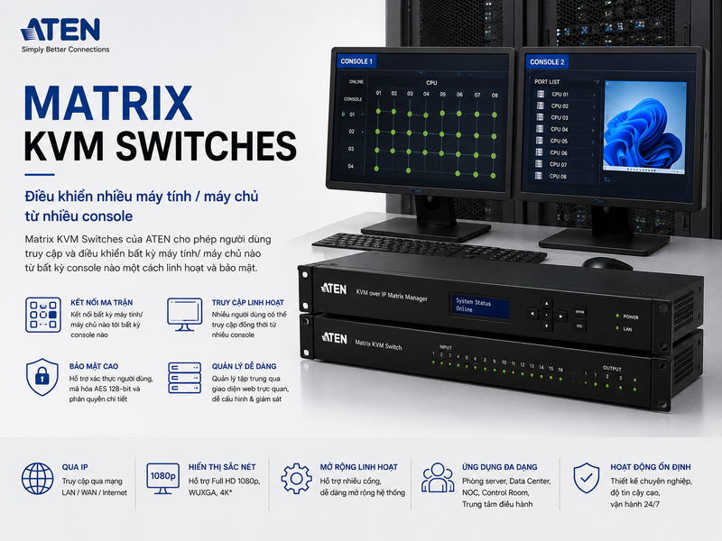 Thiết bị Matrix KVM Switches