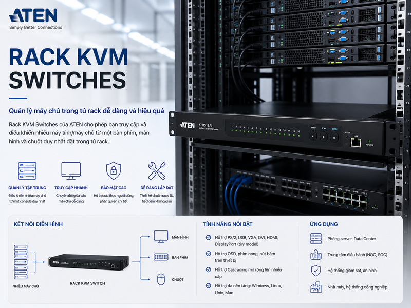 Thiết bị Rack KVM Switches
