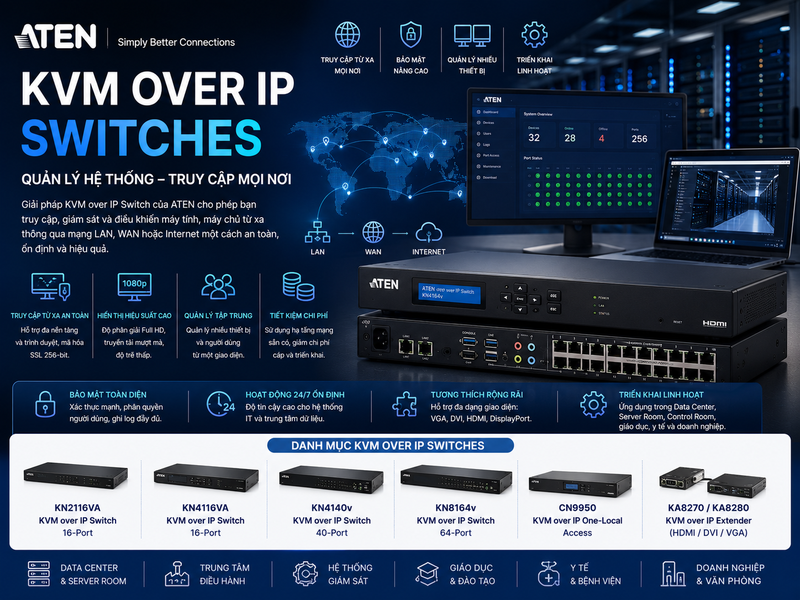 Thiết bị KVM over IP Switches