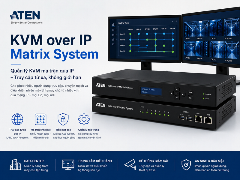 Thiết bị KVM over IP Matrix System