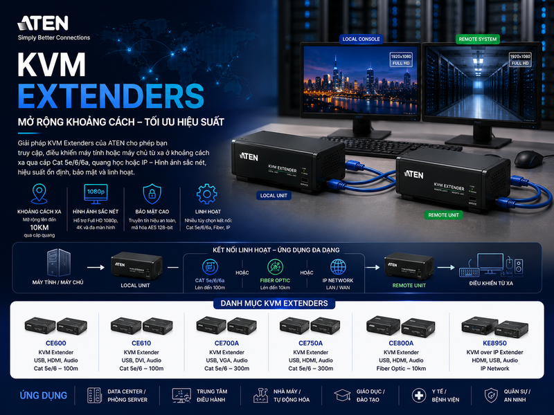 Thiết bị KVM Extenders